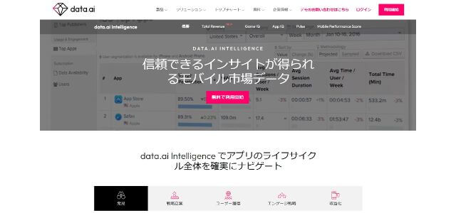 ASOツールのdata.ai Intelligence公式サイトキャプチャ画面