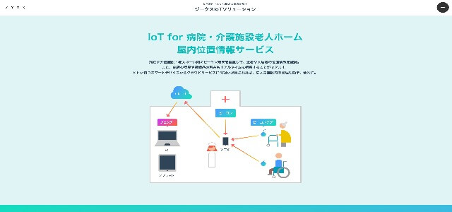 屋内位置情報把握ソリューション_ジークス公式サイト画像