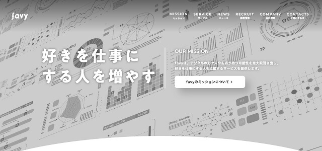 Wantedly運用代行の株式会社favy公式サイト画