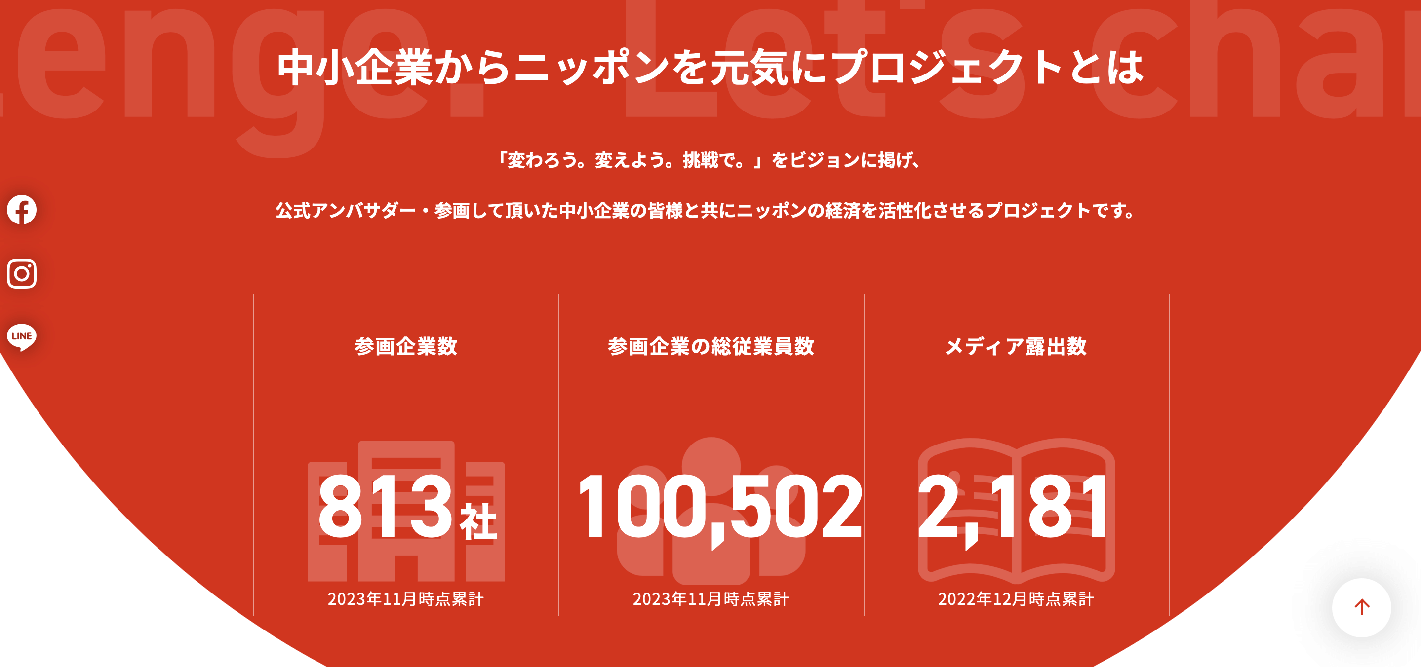 中小企業からニッポンを元気にプロジェクトの口コミ評判から料…