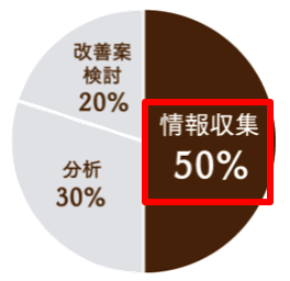 データベース監視ツール「MaxGauge」ランキングの説明画像