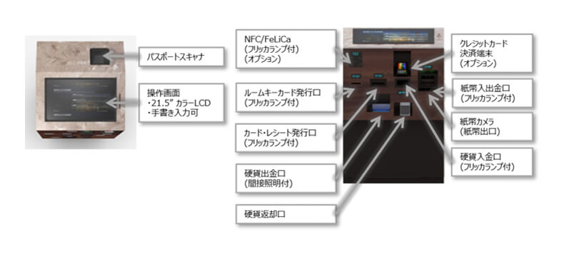 NBS32（フロント型チェックイン機）の特徴や機能をまとめて紹介