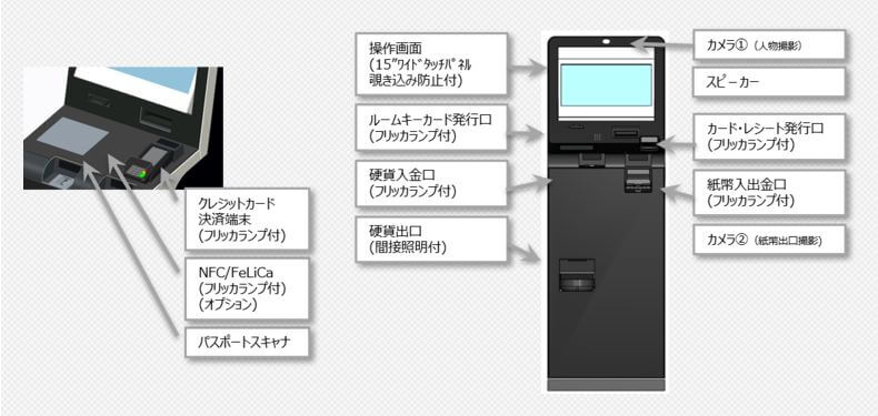 NBS55（スタンド型チェックイン機）の特徴や機能をまとめて紹介