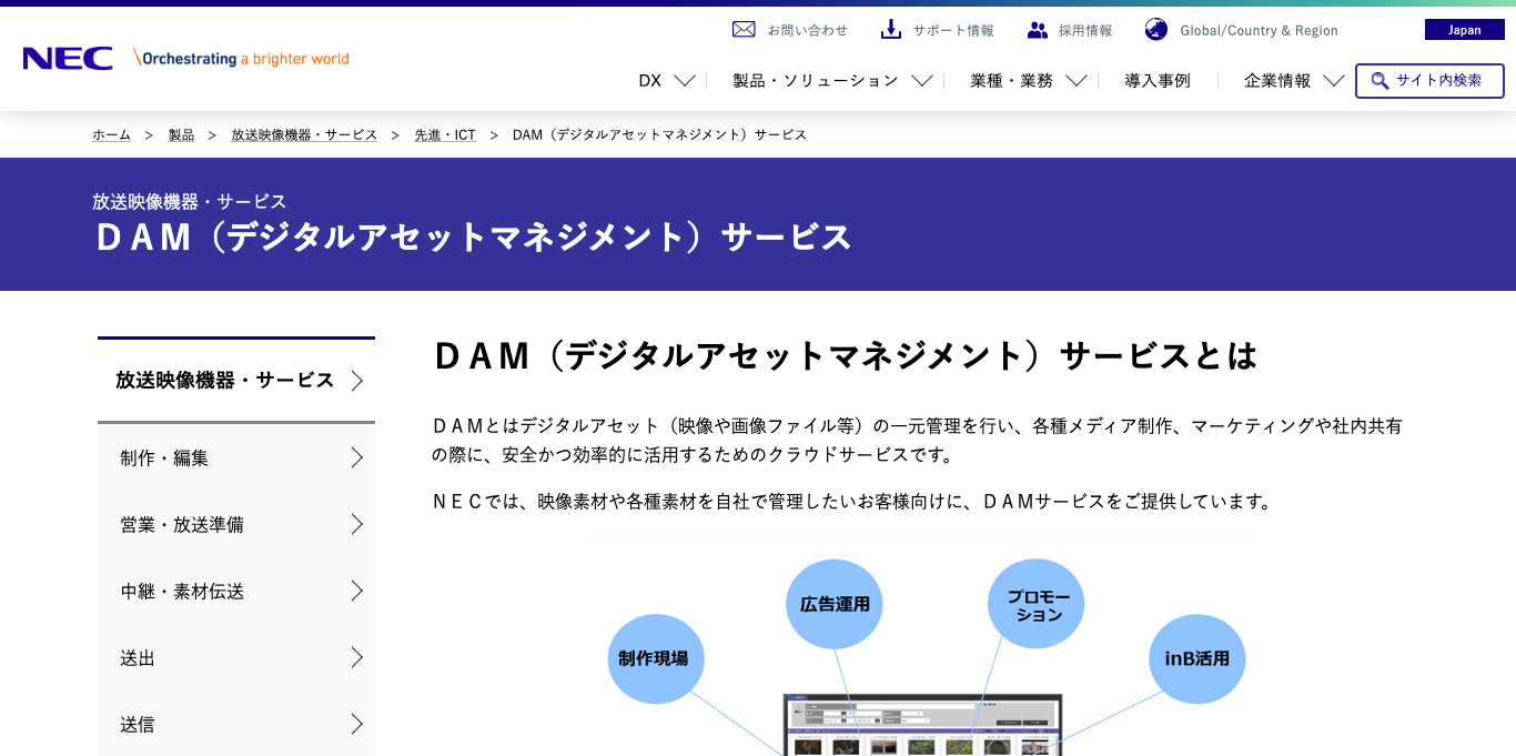 デジタルアセット管理システム（DAM） ＤＡＭ（デジタルアセットマネジメント）サービス 公式サイト画像