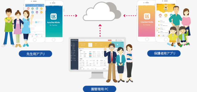 保育園システムのLeySerKidsサイト画像