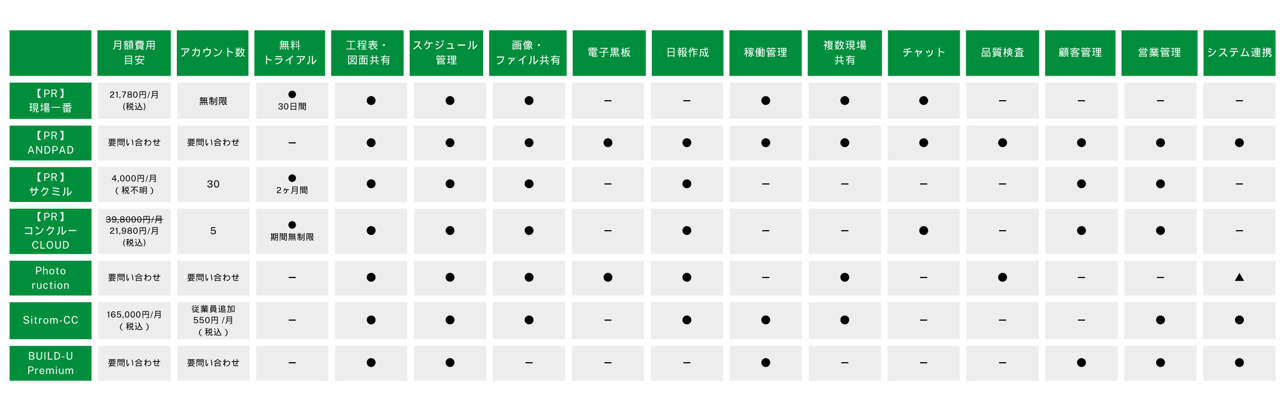 工事管理システムのスペック比較表