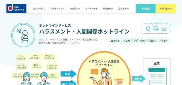 ハラスメント対策サービスダイヤル・サービス株式会社の公式サイトキャプチャ画像
