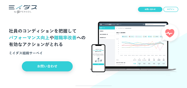 組織サーベイツールのミイダスサイトキャプチャ画像