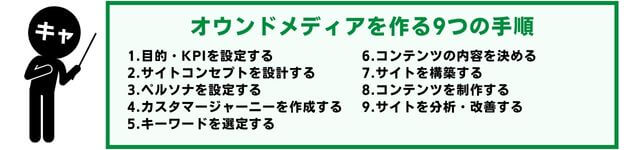 オウンドメディアはどう作る？9つの手順をご紹介