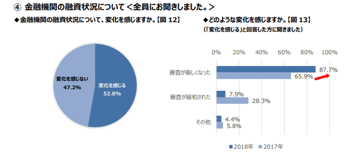 不動産投資アンケート2