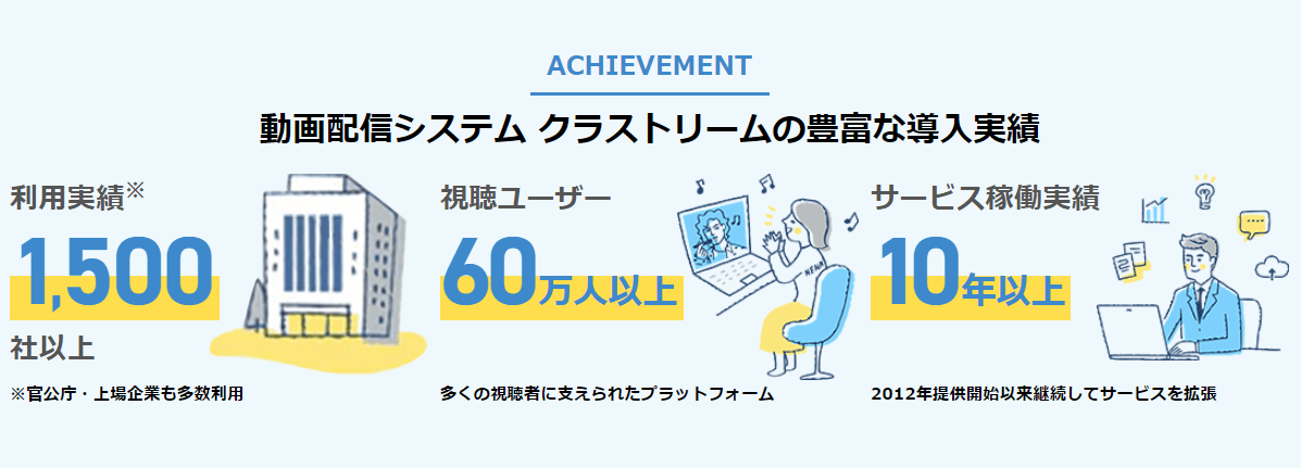 社内向け動画配信システム「クラストリーム」のサイトキャプチャ画像