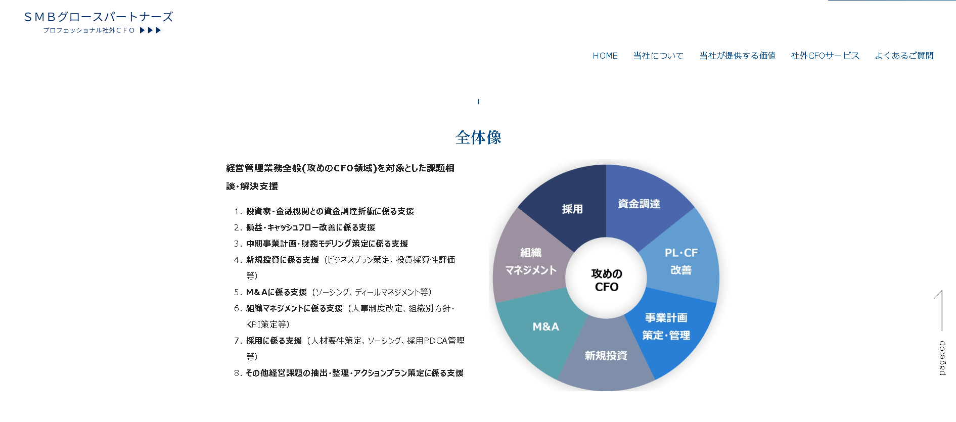 SMBグロースパートナーズ株式会社」社外CFOサービスの特徴や注目ポイント・料金などについて徹底リサーチ - 集客・広告戦略メディア「キャククル」