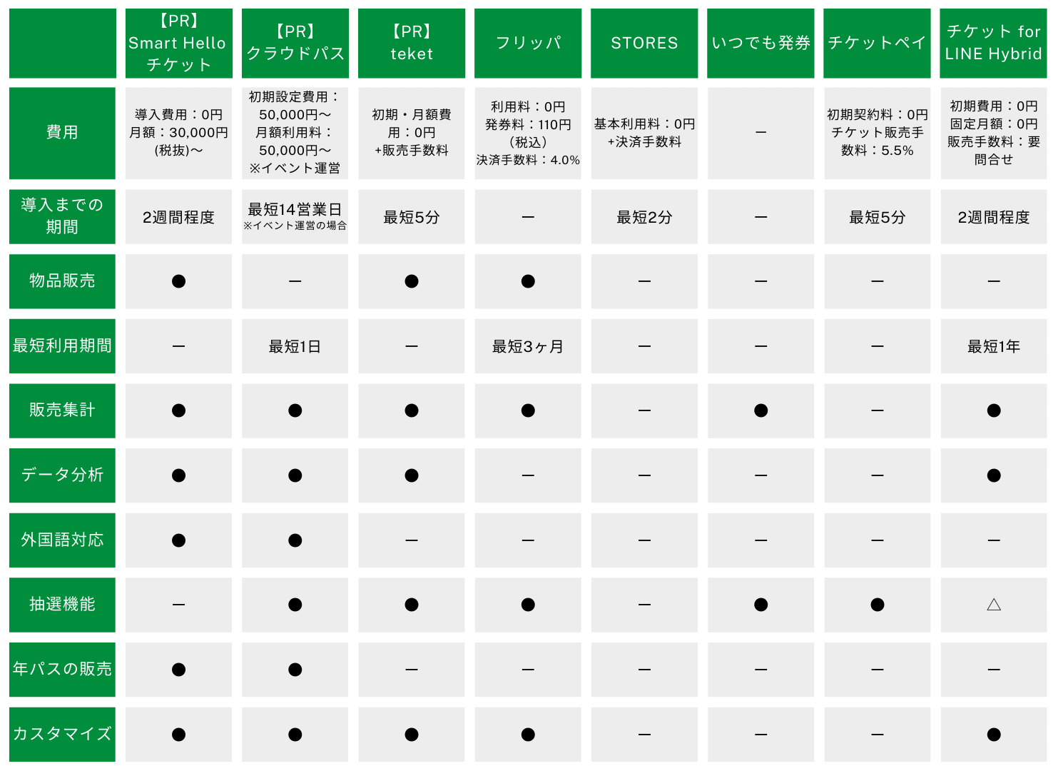 動画制作管理ツールのスペック比較表