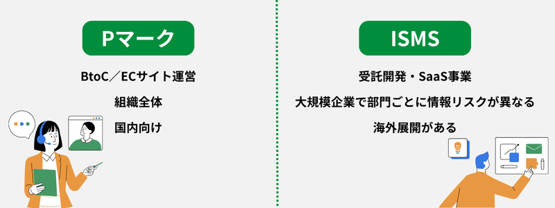 ケース別「おすすめ認証」早わかりチャート