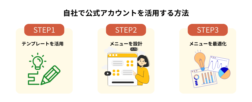 LINEリッチメニュー事例｜成果を上げるための設計原則をまとめたビジュアル資料