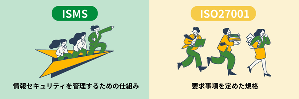 ismsとiso27001の違い