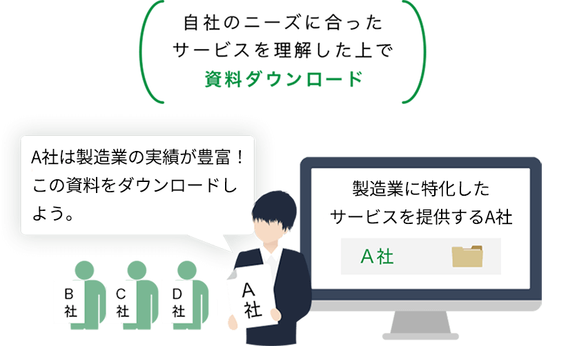 自社のニーズに合ったサービスを理解した上で個別で資料ダウンロード