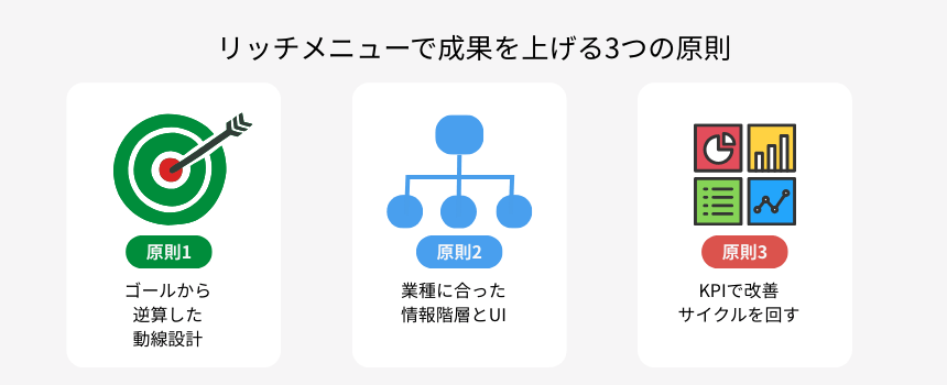 LINEリッチメニュー事例に学ぶ｜成果を上げる3つの原則を図解で解説