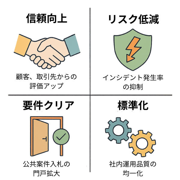 ISMSで得られる4つのビジネスメリット