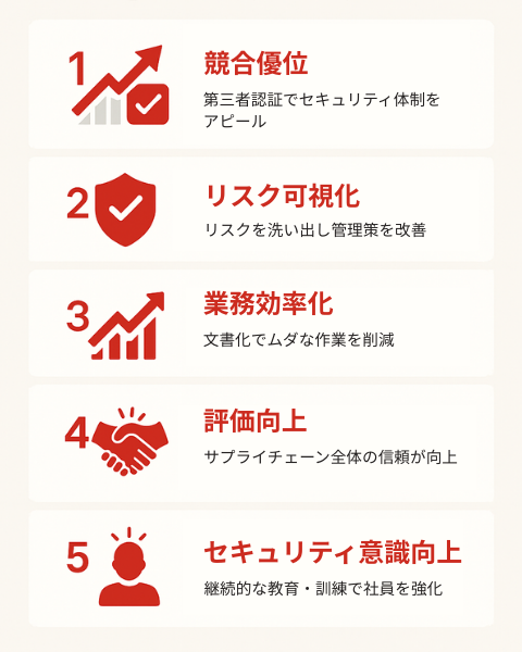 ISMS取得のメリット