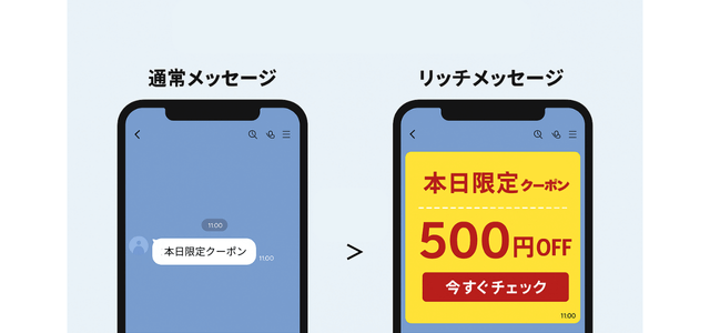LINEリッチメッセージの作り方｜訴求力を高めるレイアウト構成の例