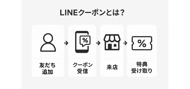 LINEクーポン作り方ガイド｜LINEクーポンとは