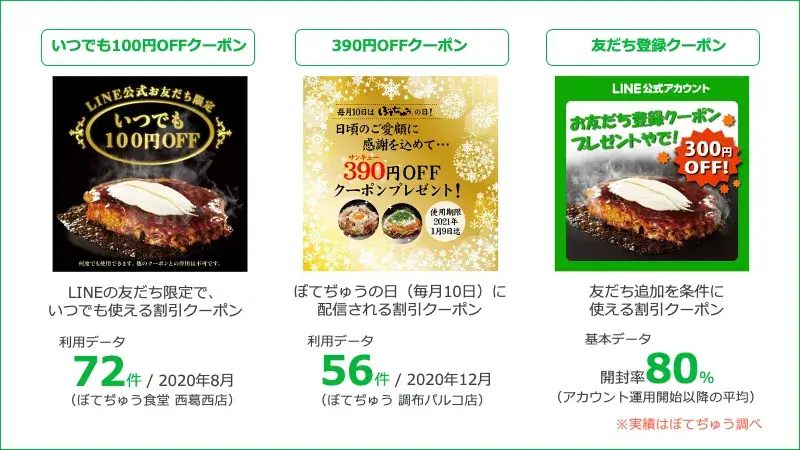 LINEクーポン作り方の参考デザイン｜セグメント別にクーポン配布した例