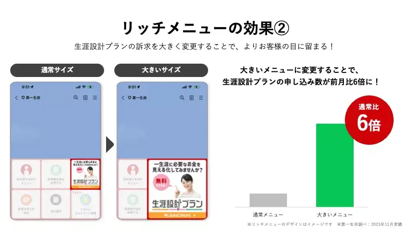 LINEリッチメニュー事例｜CVポタンを大きくしてCVを向上させたリッチメニューの構成例