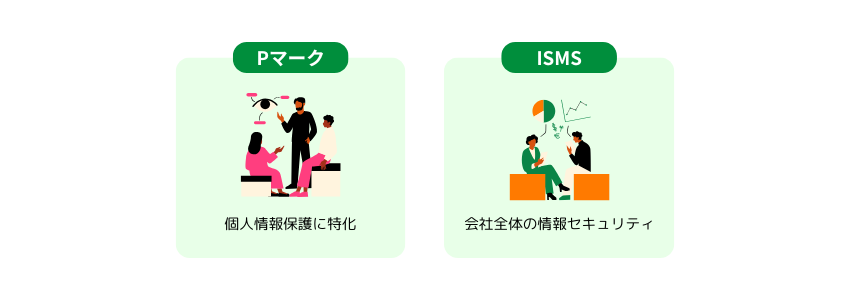 pマークの必要性と意味がないと言われる理由をISMSとの違いから解説した図