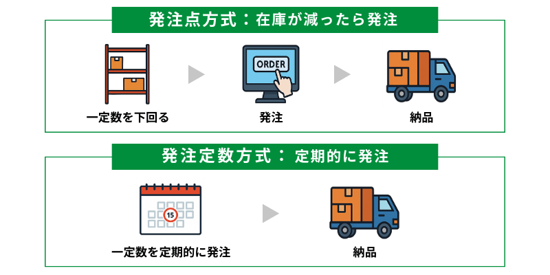 発注方式の違いのイメージ図