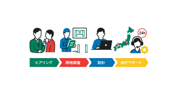 導入プロセスとサポート体制で安心運用