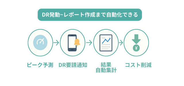 BridgeLAB DRの魅力