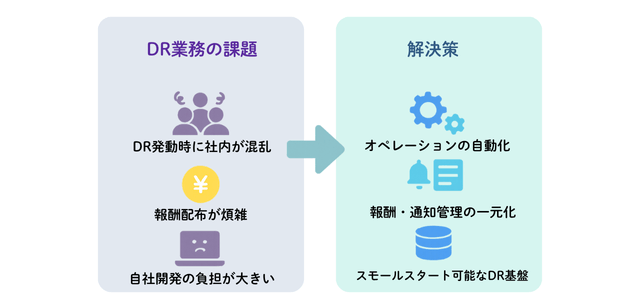 BridgeLAB DRはこんな会社に向いている
