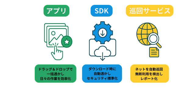 3つの導入スタイル ─ 業務に合わせて選べるacuagraphy