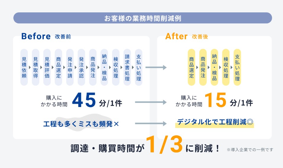 ビズネット購買管理プラットフォーム