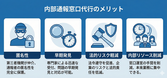 内部通報窓口代行のメリットを示した図