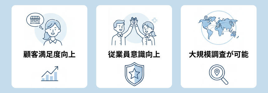 ミステリーショッパー調査によるメリットを示した図