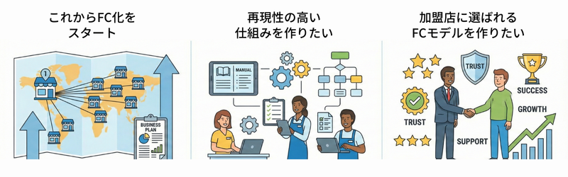 R Ventures AsiaのFCコンサルティングがおすすめの企業を示した図