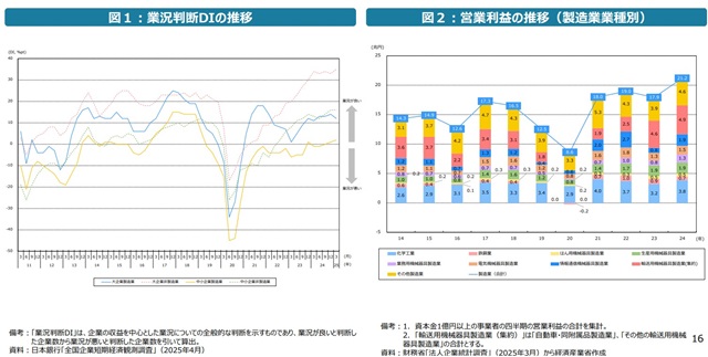 経済産業省「2025年版 ものづくり白書」
