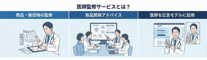 医師監修サービスとは？