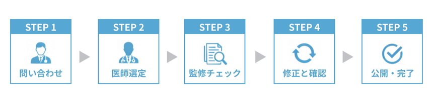 医師監修サービス利用の流れ