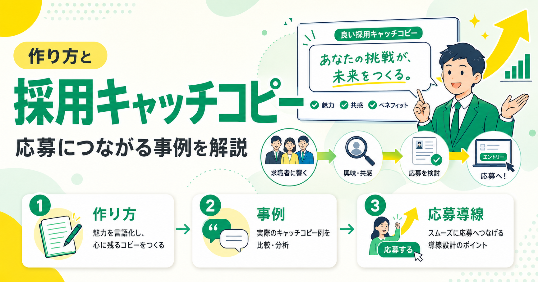 採用キャッチコピーの作り方と応募につながる事例