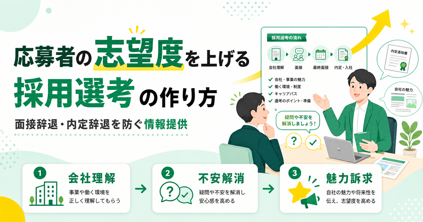 応募者の志望度を上げる採用選考の作り方 面接辞退と内定辞退を防ぐ情報提供