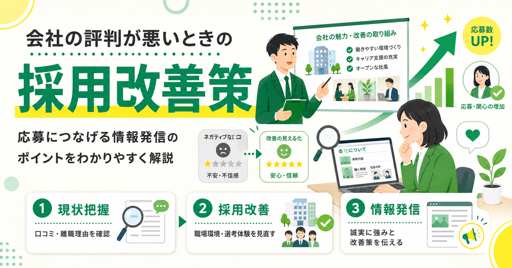 会社の評判が悪いときの採用改善策と応募につなげる情報発信
