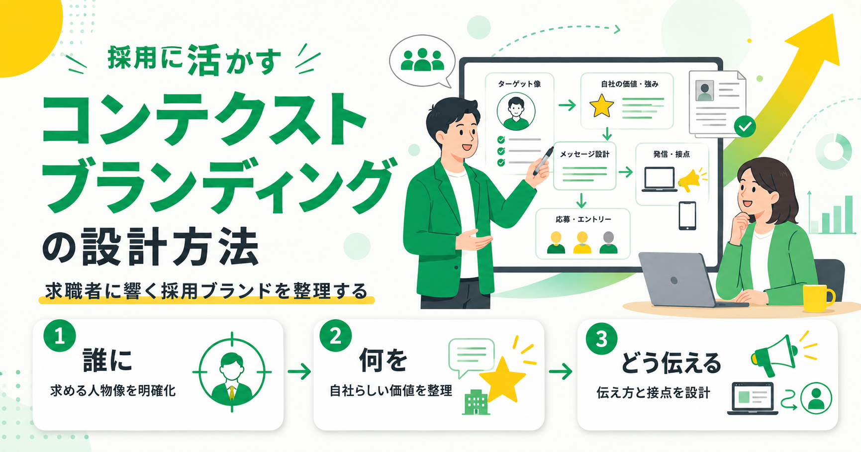 採用に活かすコンテクストブランディングの設計方法