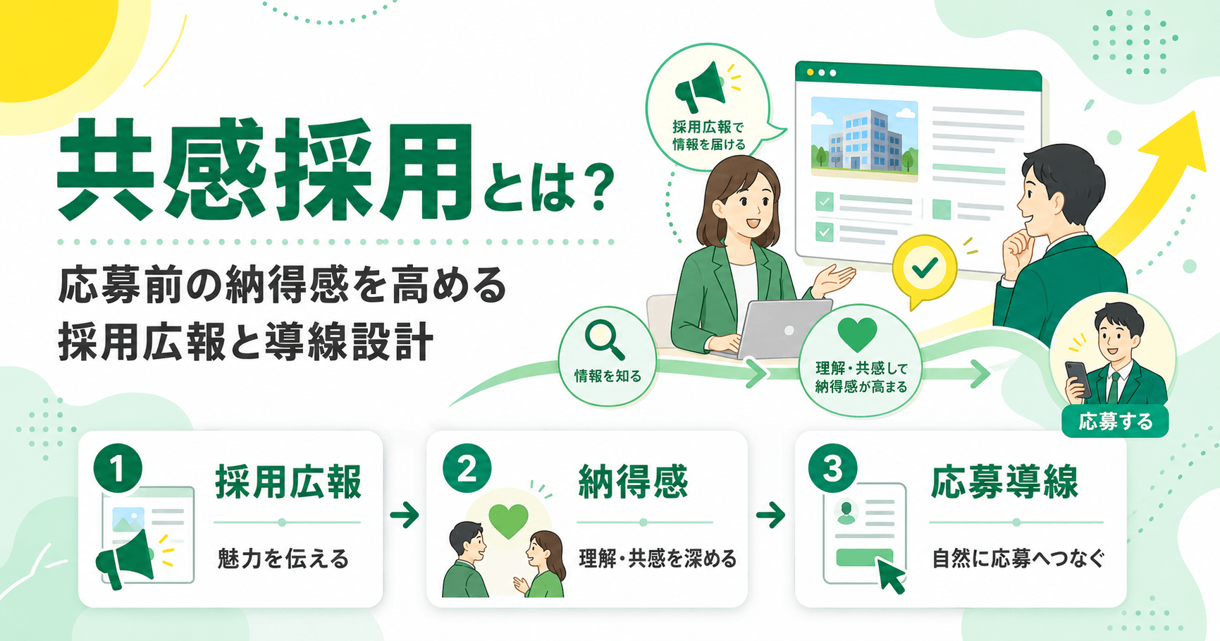 共感採用とは？応募前の納得感を高める採用広報と導線設計