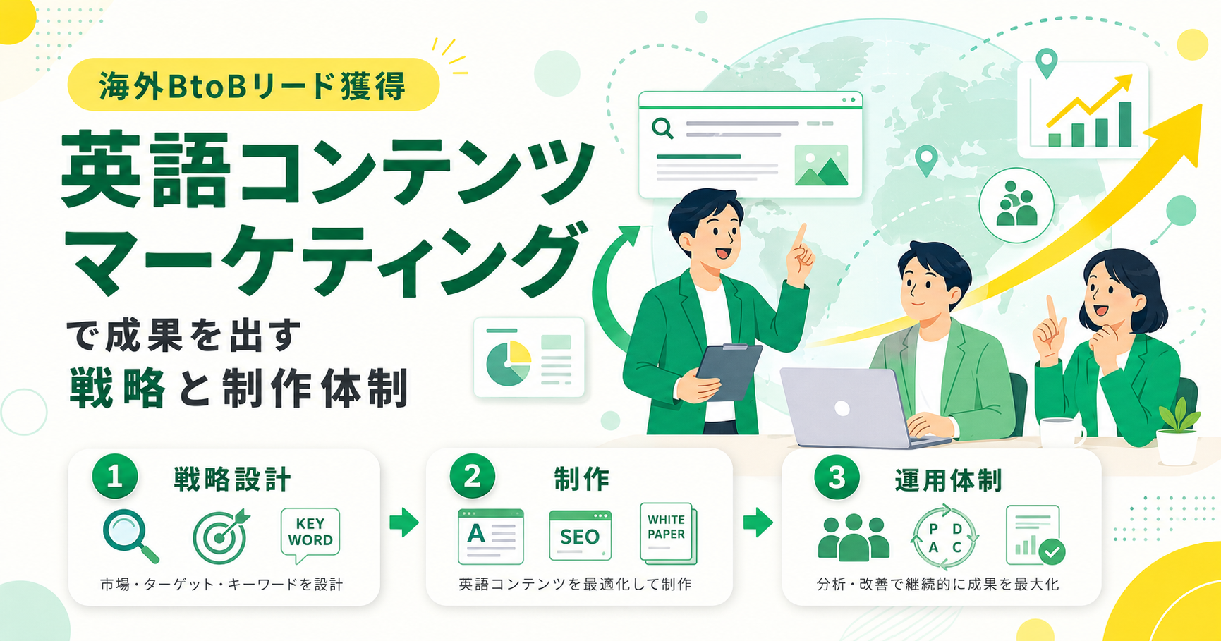 英語コンテンツマーケティングで海外BtoBリードを獲得する戦略と制作体制