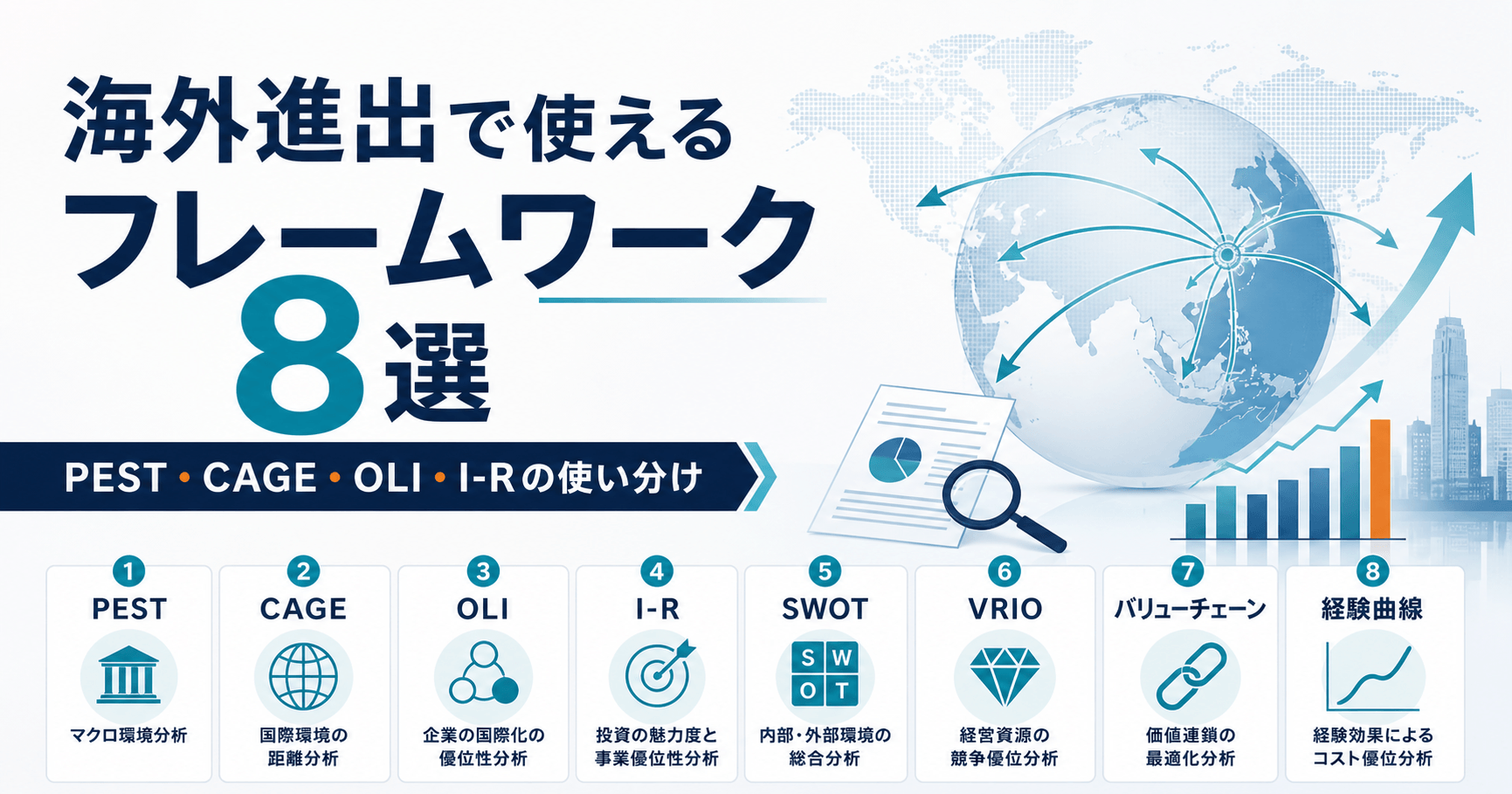 海外進出で使えるフレームワーク8選｜PEST・CAGE・OLI・I-Rの使い分け