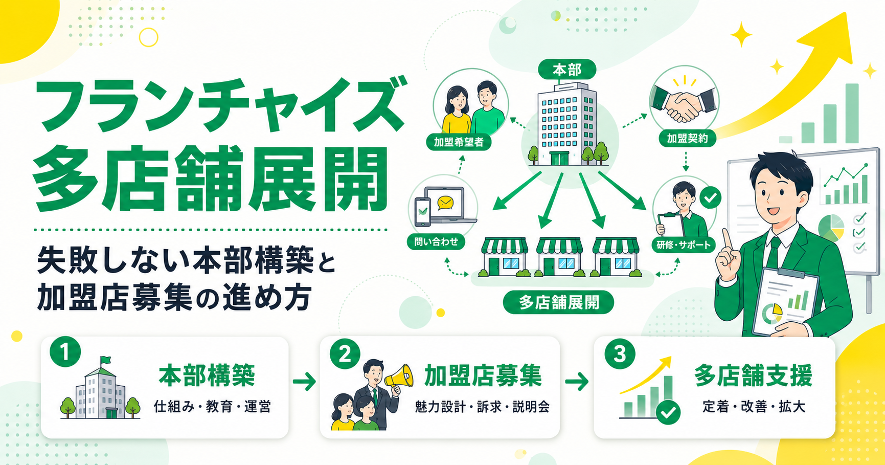フランチャイズ多店舗展開で失敗しない本部構築と加盟店募集の進め方