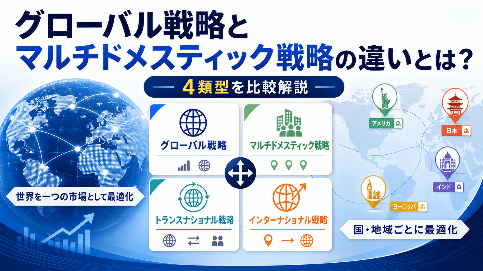 グローバル戦略とマルチドメスティック戦略の違いとは？4類型を比較解説